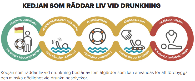 kedja-drunkning.png